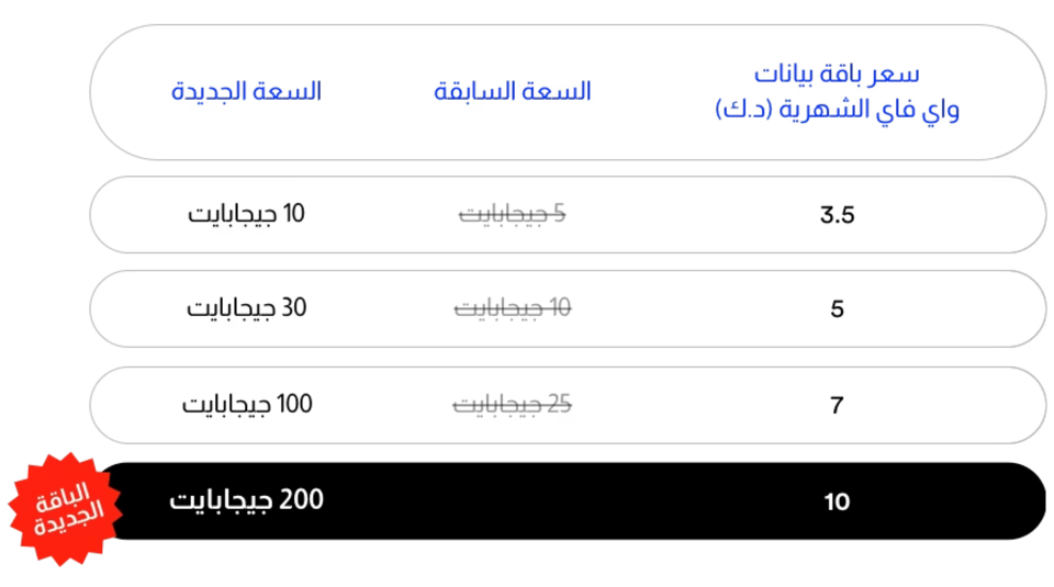 Wi-fi pricing plan for Kuwait
