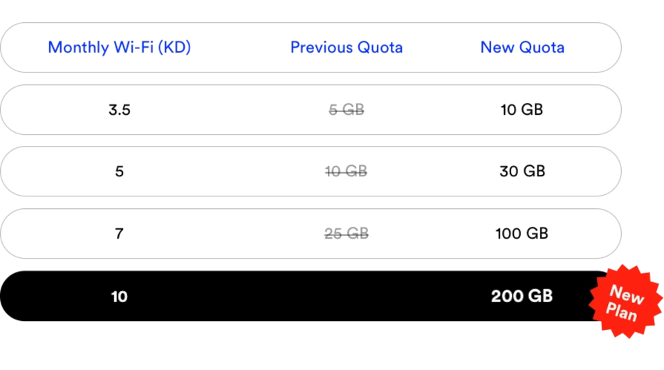 Wi-fi pricing plan for Kuwait