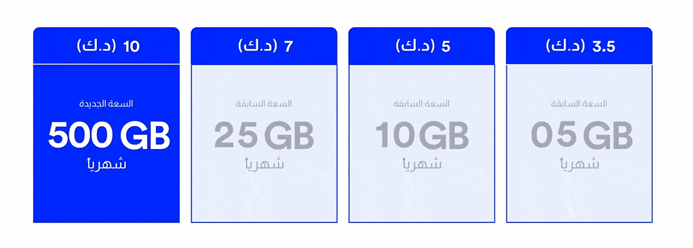 Kuwait Pricing Plan