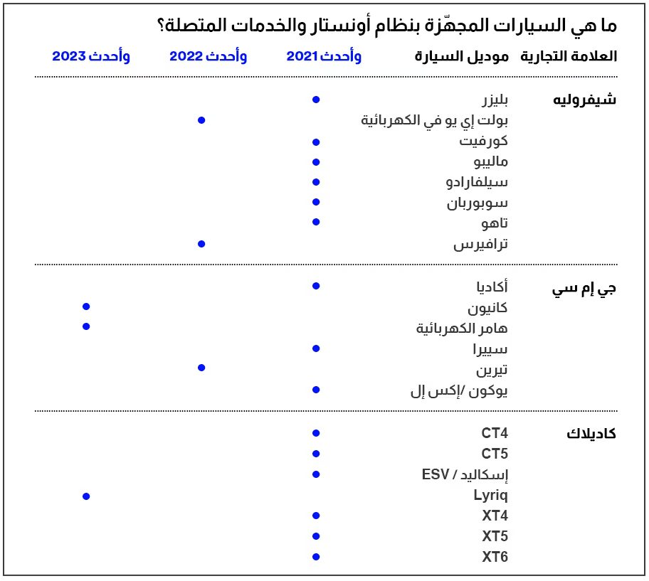 العلامات التجارية وموديلات جنرال موتورز المجهّزة بأونستار